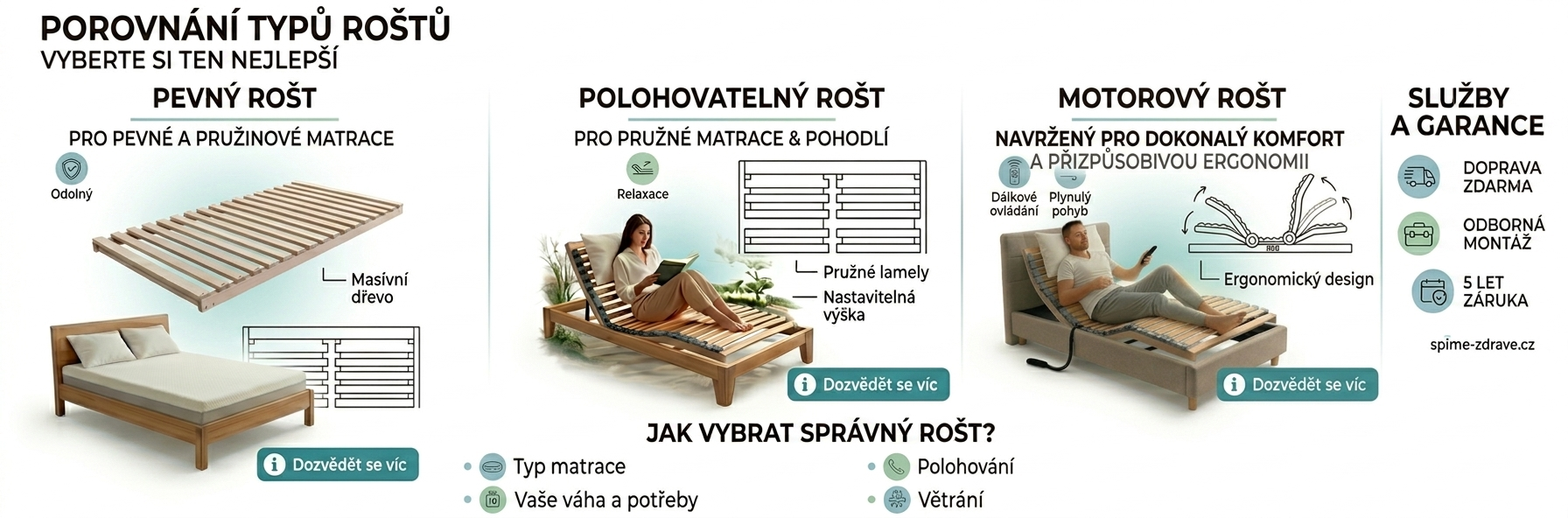 Rošty